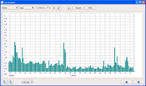 Trax history graph