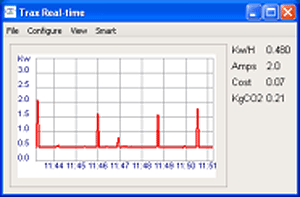 Trax real time data graph